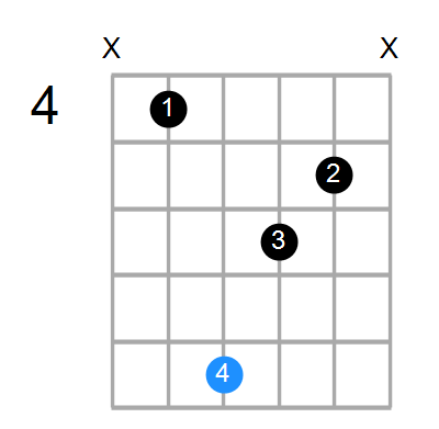A#dim/C# Chord